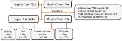 Detecting anteriorly displaced temporomandibular joint discs using super-resolution magnetic resonance imaging: a multi-center study